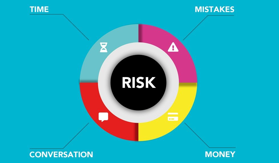 risk analysis and user logs