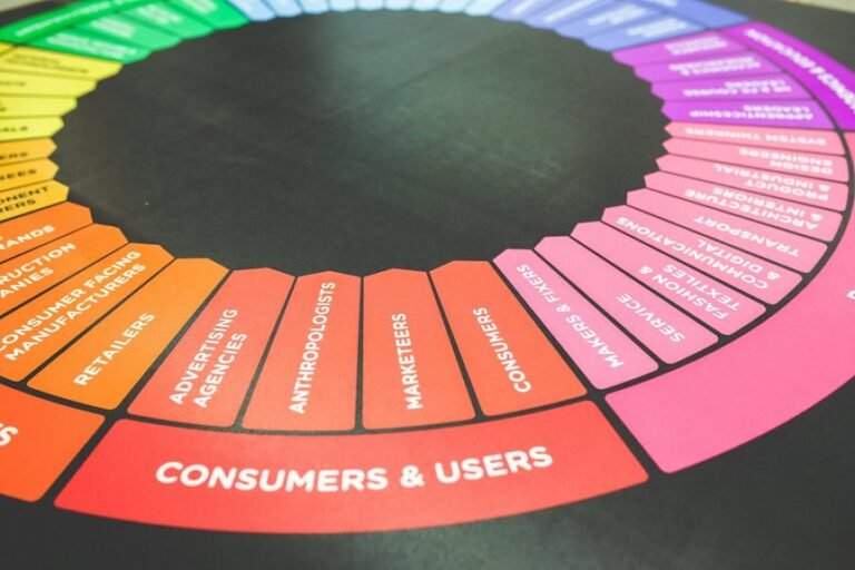 user engagement analysis insights